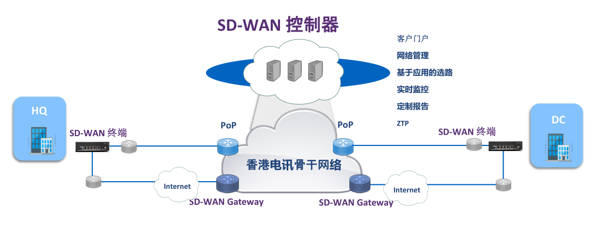 ǧСSD-WAN