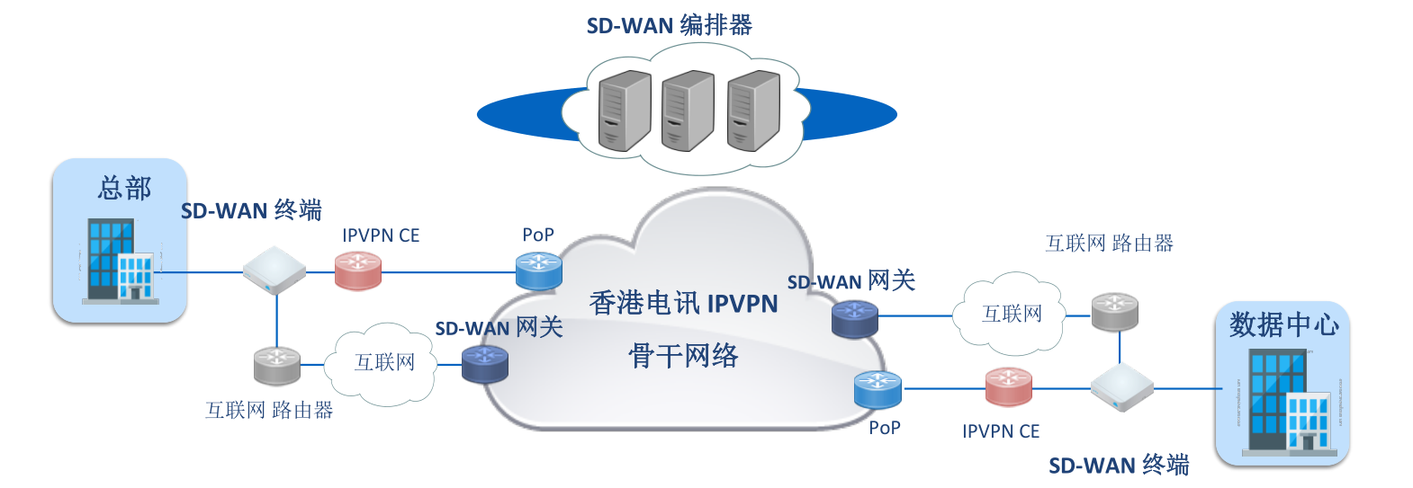 ǧСSD-WAN